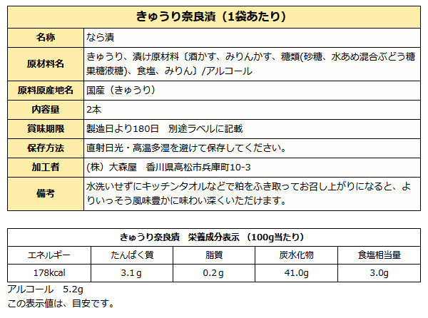 国産 奈良漬け 詰め合わせ  ご長寿セット ( 守口大根 瓜 胡瓜 西瓜 きざみ ) 送料無料 化粧箱入り