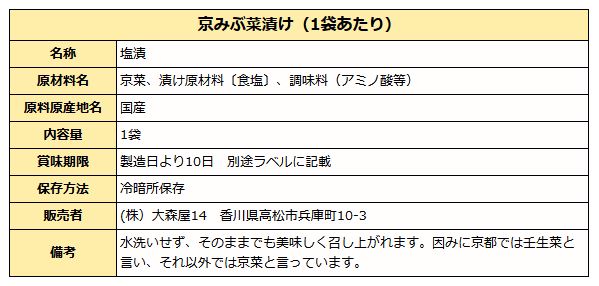 千枚漬 京みぶ菜 香味 漬物セット 冬ギフト 送料無料 ( 大森屋 漬物 千枚漬け 詰め合わせ ) お歳暮 ギフト プレゼント 贈答 進物 冬季限定 【クール便】【12月中旬販売開始】