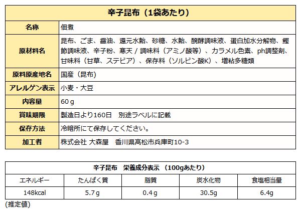 甘辛の佃煮 Ｃセット ご飯のお供 お試し メール便 送料無料