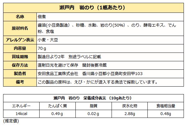 瀬戸内岩のり 70g瓶入り – 香のもの処 大森屋