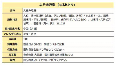 和風グルメセット 竹かご 風呂敷包み ギフトセット (  漬物 佃煮 詰め合わせ ) 送料無料