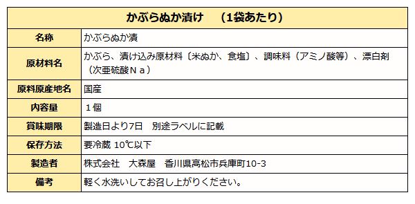 ぬか漬けセット KZ-30 詰め合わせ 【クール便】