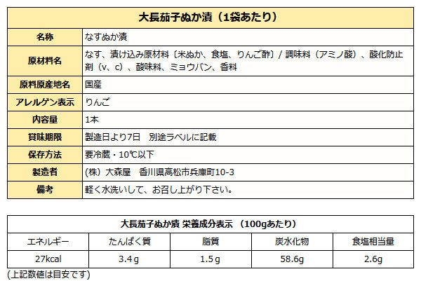 ぬか漬けセット KZ-30 詰め合わせ 【クール便】