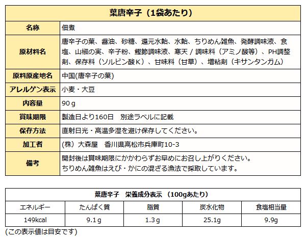 ごはんのお供 Ｂ ( 葉わさび＆葉唐辛子 ) 佃煮 お試し 送料無料 メール便