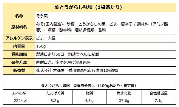 葉とうがらし味噌 160g×2袋 送料無料 メール便