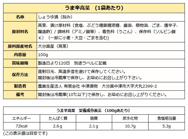 高菜漬け ( 国産高菜 ) ピリ辛高菜 2袋 × うま辛高菜 2袋 ＝4袋セット ご飯のお供 送料無料 メール便