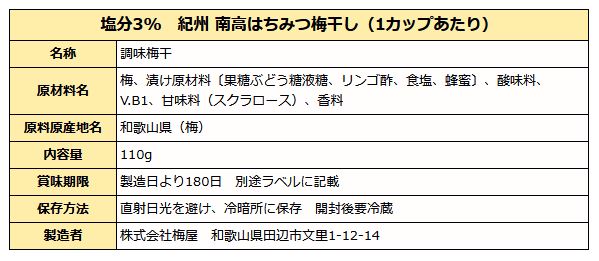 年明けうどんセット ( 本生讃岐うどん・紀州南高梅干・鎌田うどん県めんつゆ ) 送料無料
