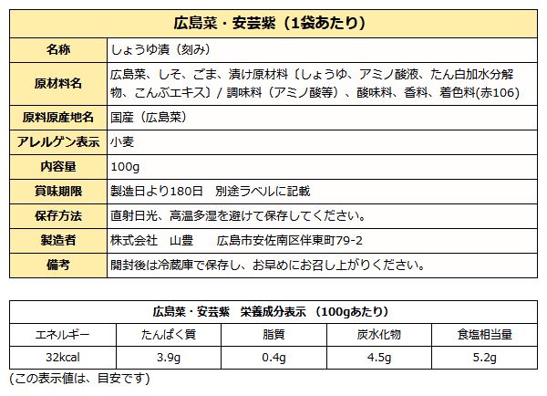 広島菜漬け 安芸紫 ( あきむらさき ) 100ｇ袋入