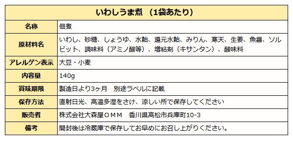 いわし うま煮 140g袋入り 送料無料 メール便