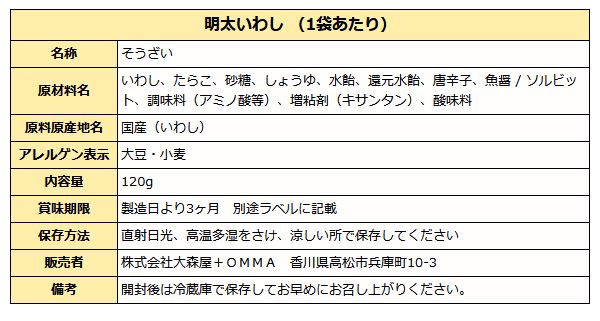 明太いわし 120g袋入り 送料無料 メール便
