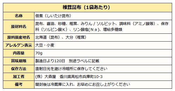 瀬戸内のつくだ煮 詰め合わせ 佃煮 お試しセット 送料無料