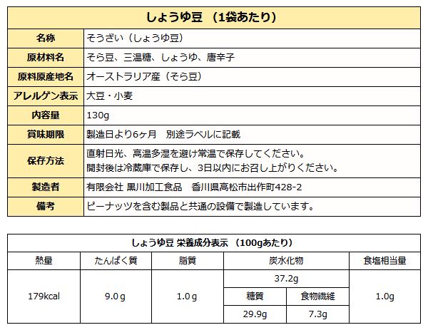 讃岐 しょうゆ豆 味くらべ 3種セット ( そら豆醤油豆 / ぴーちゃん豆 / 黒豆醤油豆 )