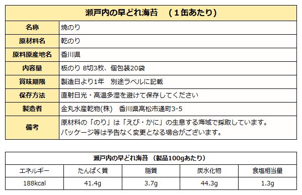 瀬戸内の早どれ海苔 （ 焼きのり 希少糖入り味付のり ） 缶入りセット