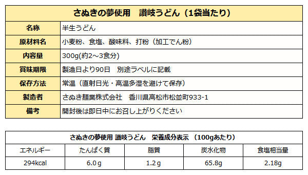 讃岐うどん さぬきの夢セット 香川県産小麦100%使用 ( 300g×5袋 鎌田醤油つゆ付 ) 送料無料