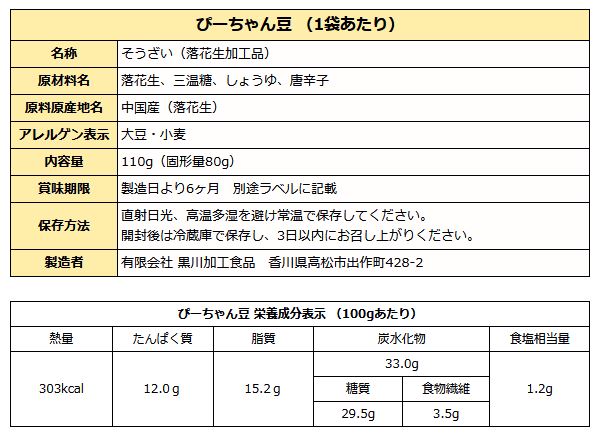 讃岐 しょうゆ豆 味くらべ 3種セット ( そら豆醤油豆 / ぴーちゃん豆 / 黒豆醤油豆 )