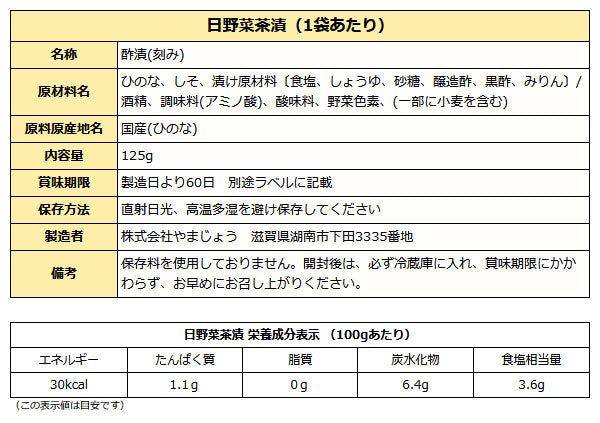 京たより 乳酸発酵 漬物 すぐき茶漬 日野菜茶漬 メール便 送料無料