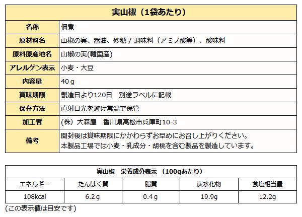 ごはんのお供 Ａ ( 実山椒＆しその実 ) 佃煮 お試し 送料無料 メール便
