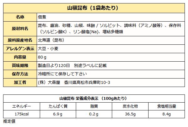 佃煮 ８品 詰め合わせ 味撰華 送料無料 大森屋 つくだ煮 セット 化粧箱入り