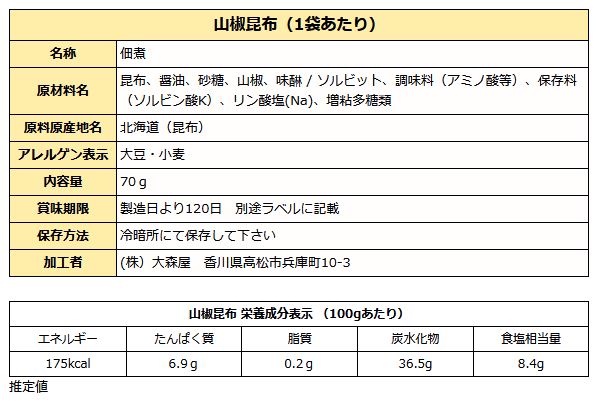 香味の佃煮 Ｂセット ご飯のお供 お試し メール便